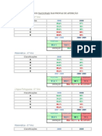 Resultado das provas de aferição...