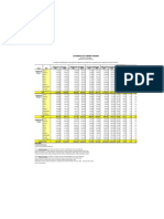 Hotel Occupancy Rates 2007 - 2008 PANAMA