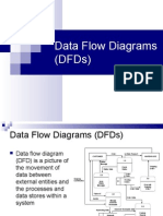 Data Flow Diagram