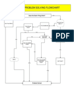 Problem Solving Flowchart PDF