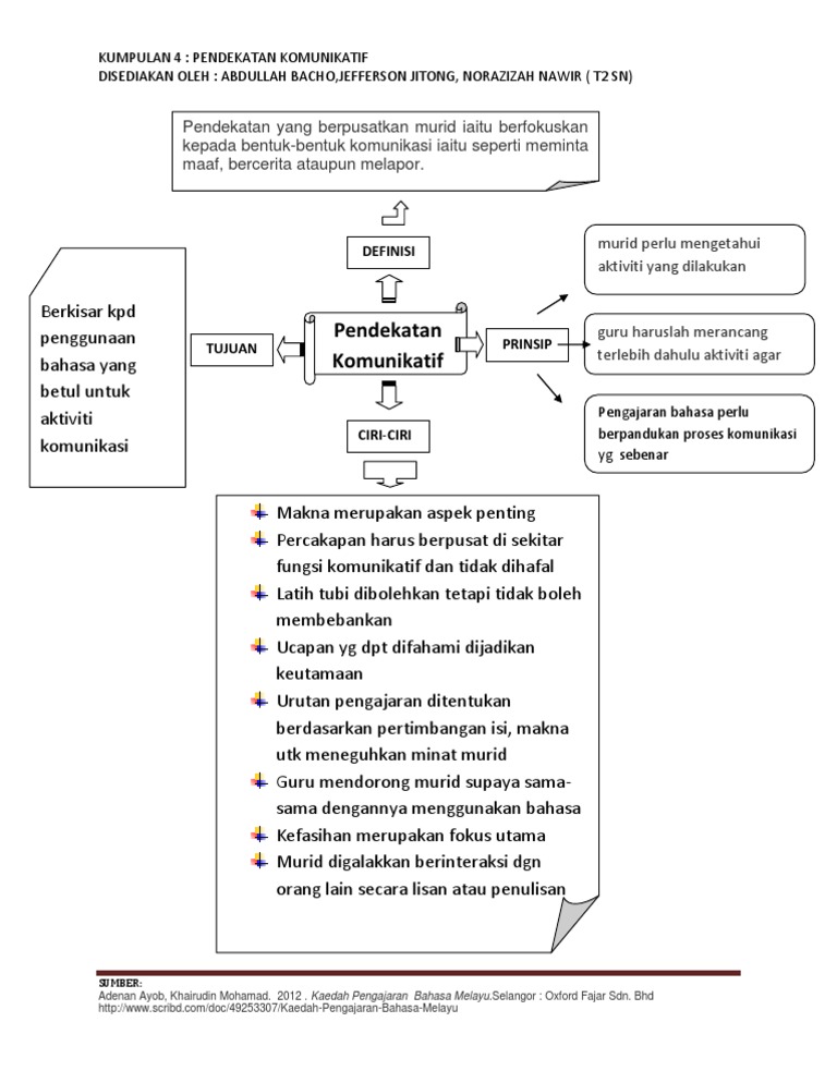 Nota Pndekatan Kominikatif Pdf