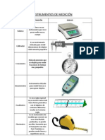 Instrumentos de Medición