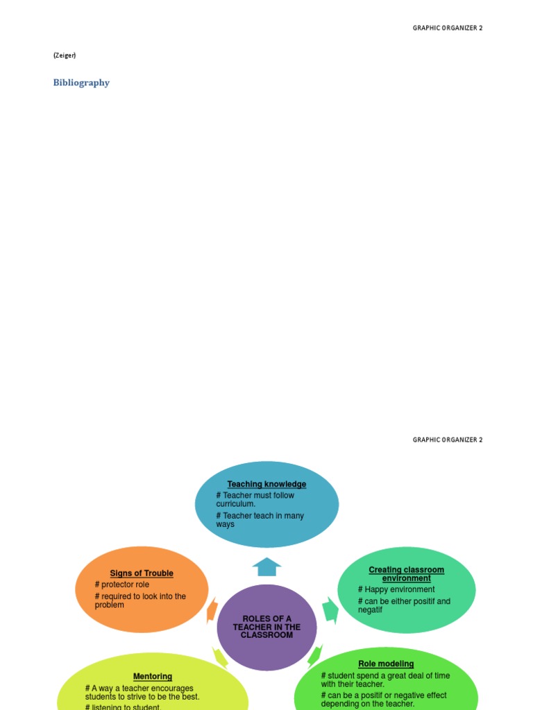 Teacher Roles in the Classroom | PDF