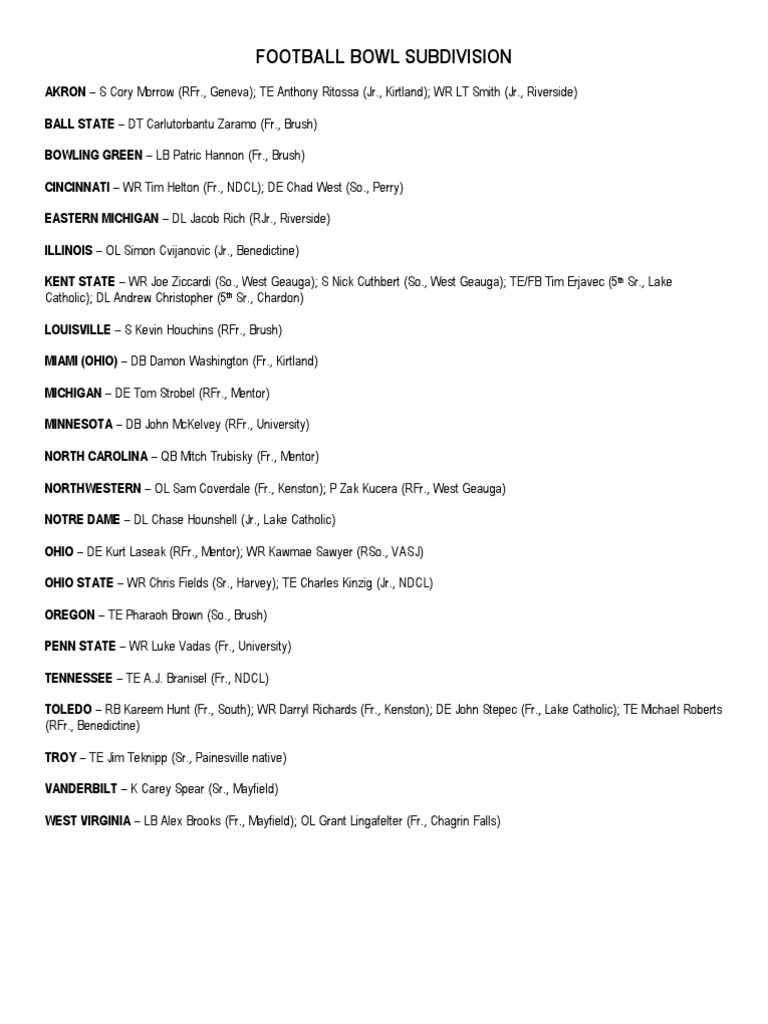 College Football Player Roster Highlights | PDF | Sports & Recreation ...