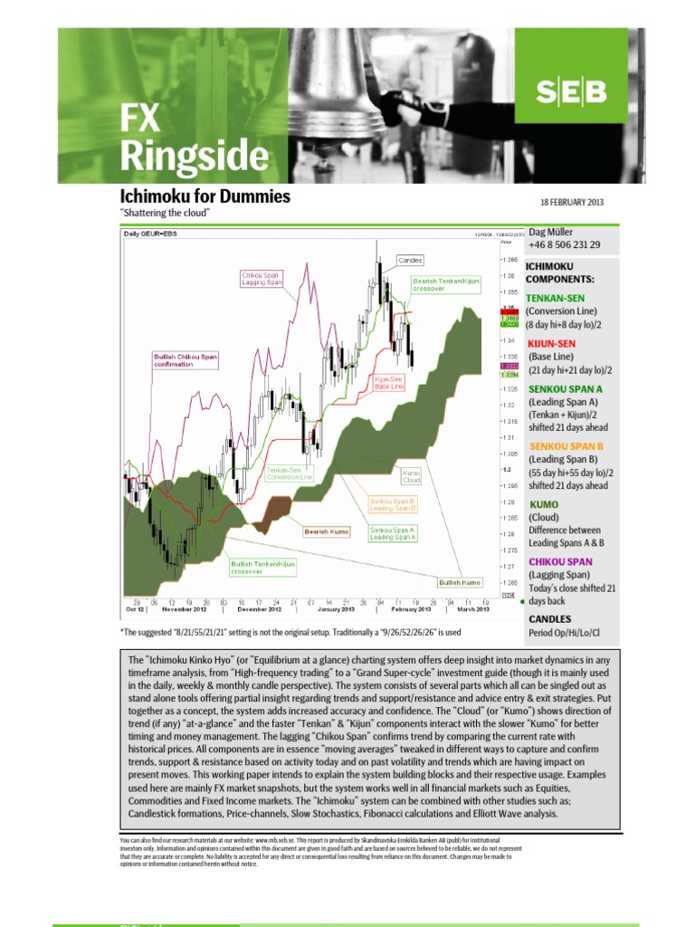 ICHIMOKU CHARTING visual data 2
