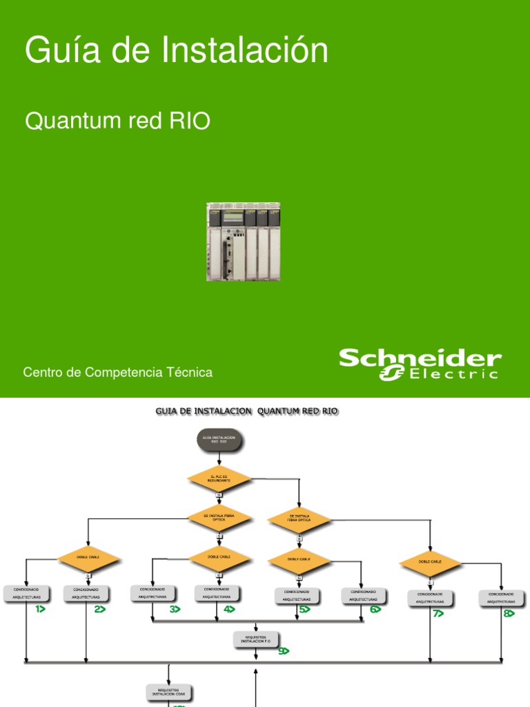 Guia de Instalacion Quantum Red Rio | PDF | Cable coaxial | Equipo