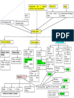 Pathway Tumor Ginjal