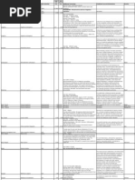 Download Essential Oils by sanazh SN166456050 doc pdf