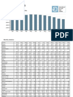Steel Production Statistics by Country 2008 Monthly Report