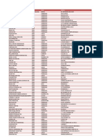 Locatii Inscrise Retail Program