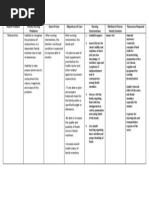 Malnutrition F NCP