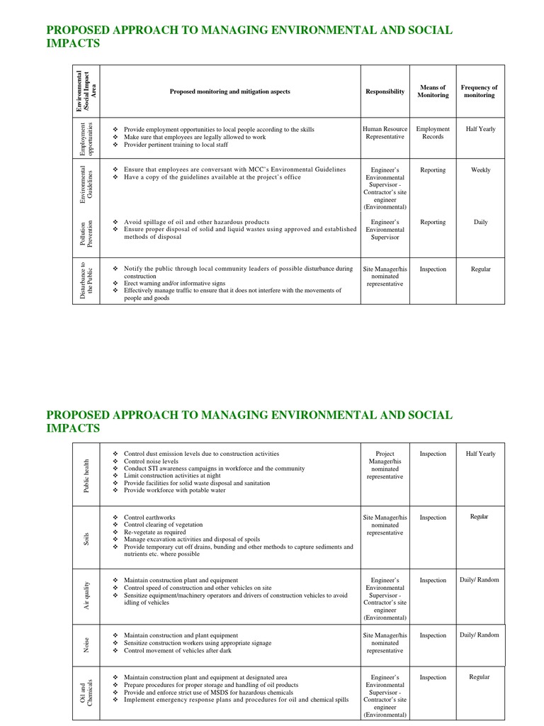 Environmental Management Impact Plan | PDF | Waste Management | Air ...