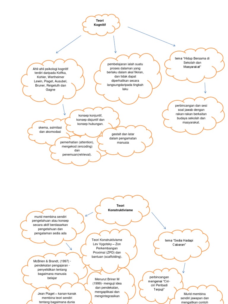Doc Peranan Guru Dalam Merangsang Kemahiran Berfikir Aras Tinggi Dalam Bahasa Melayu Dr Yahya Othman Academia Edu