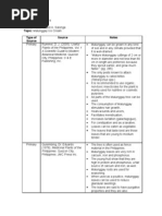 Download DEVC 11 Malunggay - Gathering Data by Laysa Salonga SN16649707 doc pdf