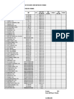 Daftar Hadir Guru & Tu Yang Baru