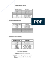 Verb To Be - Simple Present Tense, Past and Future