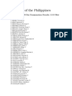 September 2008 Bar Examination Results 1310 New Lawyers