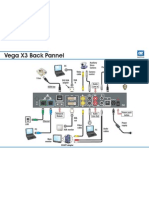 Aethra Vegax3 Connections