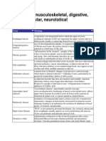 Nclex Diseases