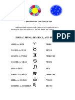 Zodiac Signs, Symbols, and Rulers: A Brief Look at A Natal (Birth) Chart