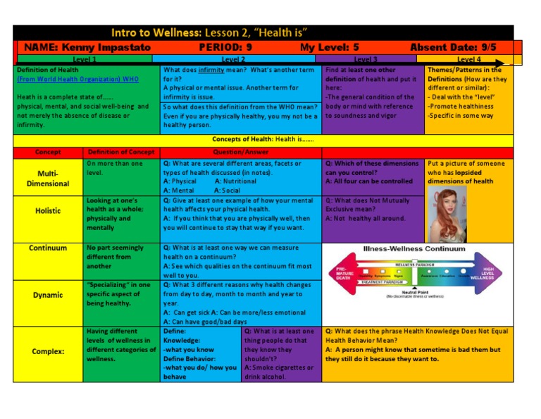 Intro To Wellness-Lesson 2 | PDF | Lifestyle