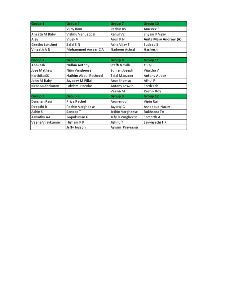 SM Groups Final | PDF | Religion & Spirituality