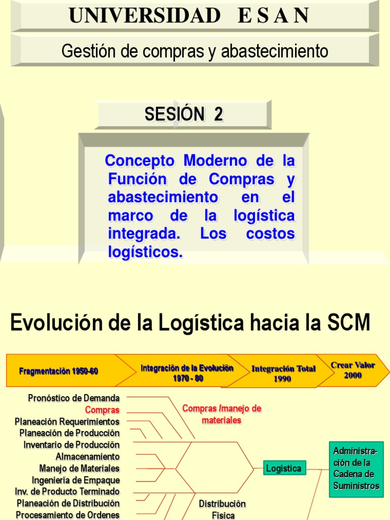 Sesión 2 CONCEPTO MODERNO DE COMPRAS PDF | PDF | Logística | Marketing