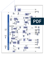 Pall Refinery Filtration