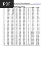 Tec 15 Pdf Unite De Mesure La Nature