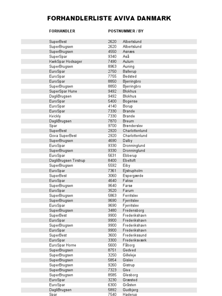 Forhandler Liste | PDF