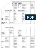 Comparison of IR Theories