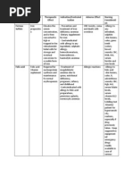 Drug Study