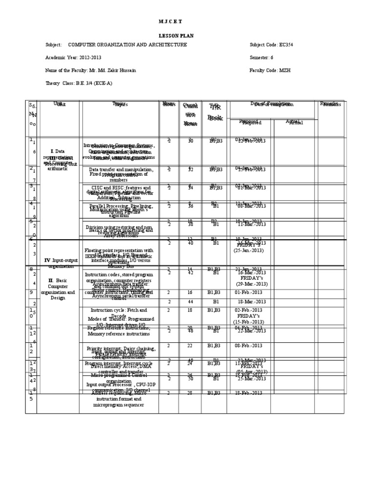 COA Lesson Plan -- Modified | Input/Output | Instruction Set
