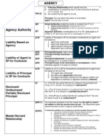 Business Associations - Statutes Chart