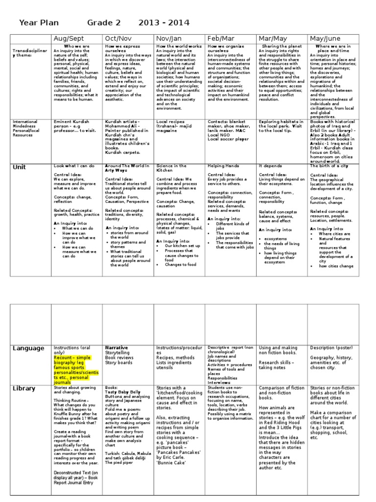 Grade 2 Year Plan Overview 2013-2014 | PDF | Orchestras | Human