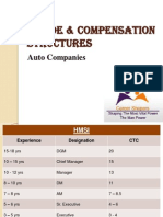 Grade & Compensation Structures for Auto Companies