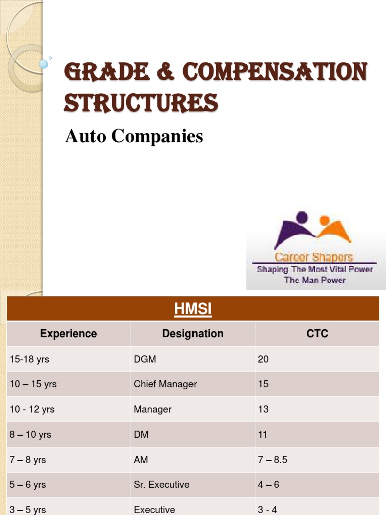 Auto Industry Grade & Compensation Guide | PDF | Technology & Engineering