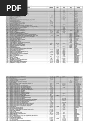Harmony Of The Gospels (Spreadsheet Summary) | Pdf | Last Supper | John The Baptist