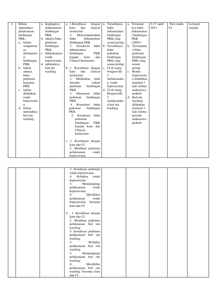 Contoh plan of action Contoh plan of action