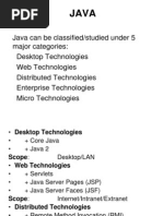 Java