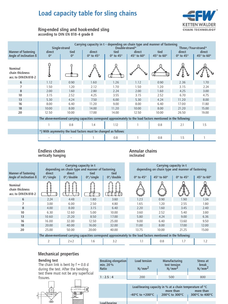 Chains Load Capacity PDF