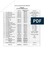 Analisa Perbelanjaan Majlis Anugerah Kecemerlangan Ilmu SKBM 2007