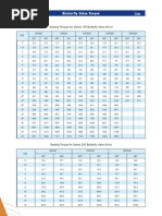 Butterfly valve torque