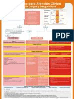 Algoritmo Atencion Dengue