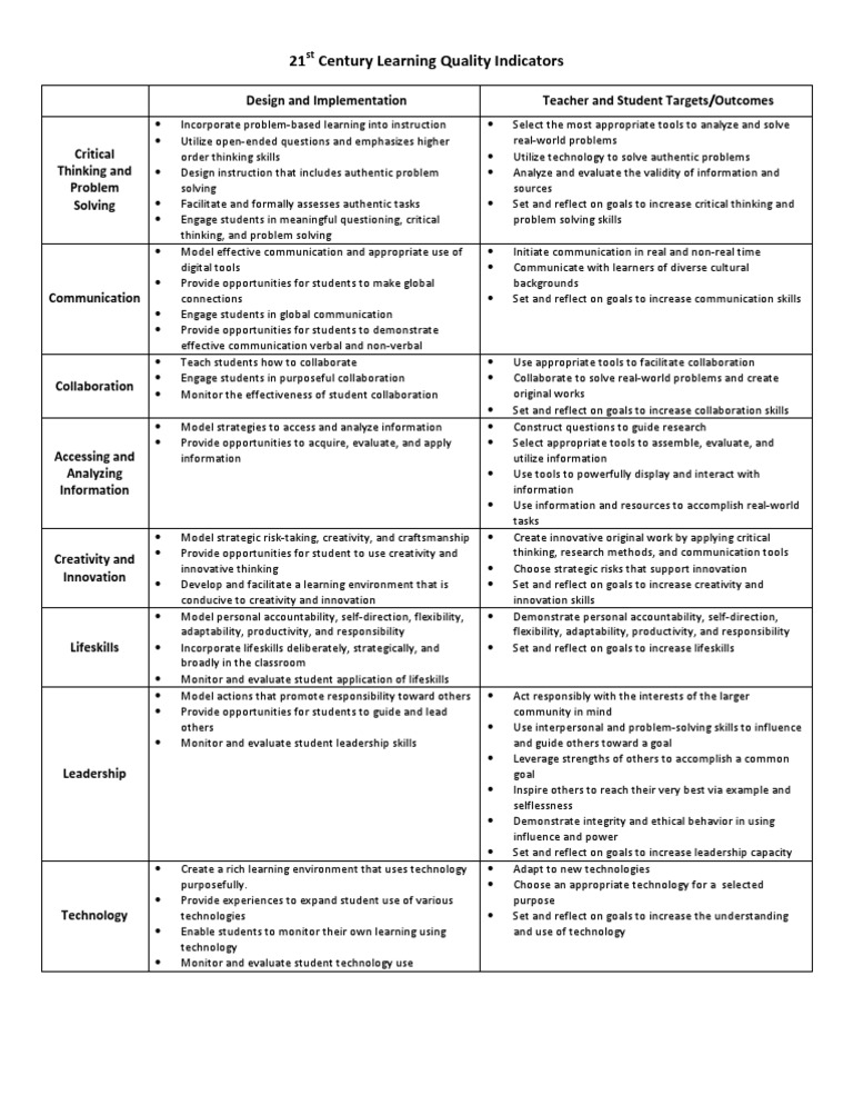 How to develop critical thinking picture