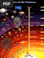 About the holy vedas