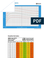 Boys Birth To 2 Years - Chart