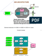 GSM Architecture