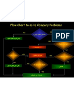 Egyptian Way How to Solve a Problem Flow Chart