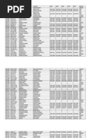 MA ECO Final Year Detail